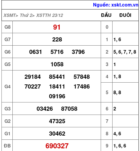 XSTTH ngày 23-12-2024 XSTTH ngày 23-12-2024