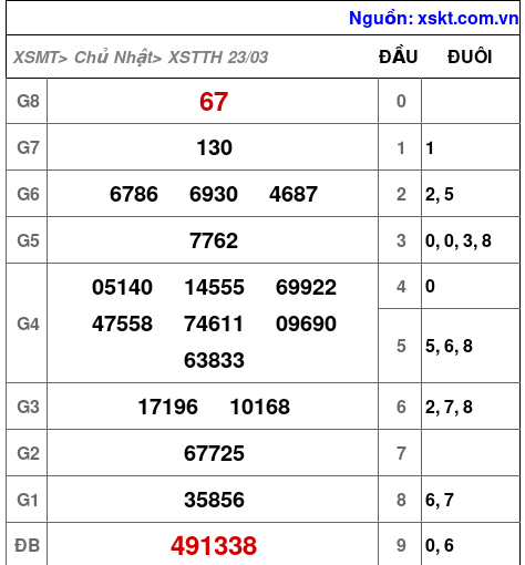 XSTTH ngày 23-3-2025 XSTTH ngày 23-3-2025