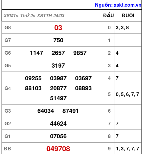 XSTTH ngày 24-3-2025 XSTTH ngày 24-3-2025
