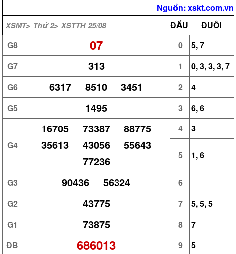 XSTTH ngày 25-8-2025 XSTTH ngày 25-8-2025