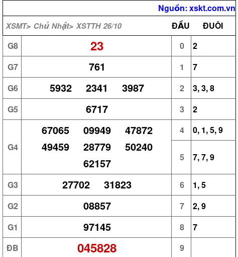 XSTTH ngày 26-10-2025 XSTTH ngày 26-10-2025