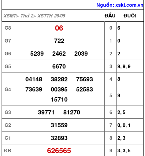 XSTTH ngày 26-5-2025 XSTTH ngày 26-5-2025