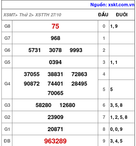 XSTTH ngày 27-10-2025 XSTTH ngày 27-10-2025
