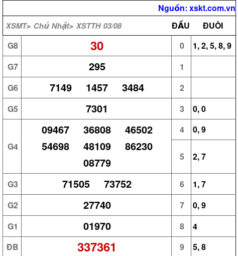 XSTTH ngày 3-8-2025 XSTTH ngày 3-8-2025