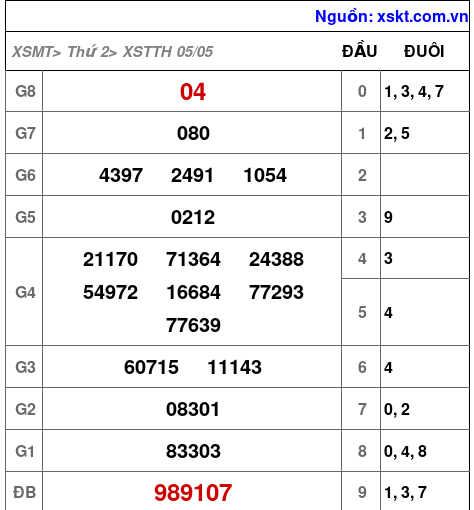 XSTTH ngày 5-5-2025 XSTTH ngày 5-5-2025