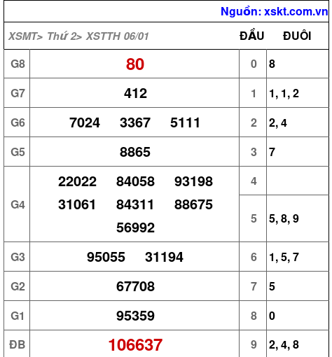 XSTTH ngày 6-1-2025 XSTTH ngày 6-1-2025