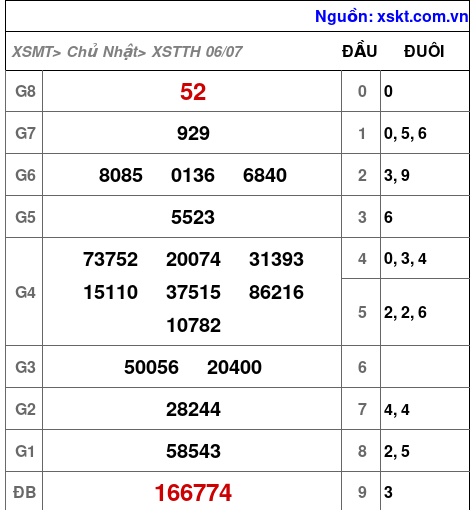 XSTTH ngày 6-7-2025 XSTTH ngày 6-7-2025