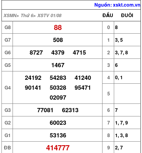 XSTV ngày 1-8-2025 XSTV ngày 1-8-2025