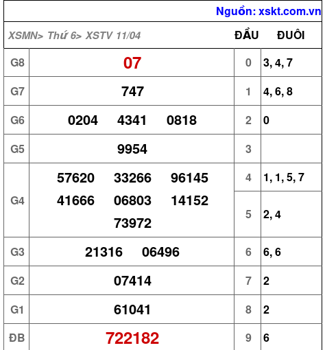 XSTV ngày 11-4-2025 XSTV ngày 11-4-2025