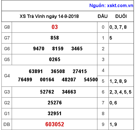 XSTV ngày 14-9-2018 XSTV ngày 14-9-2018