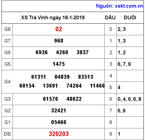 XSTV ngày 18-1-2019 XSTV ngày 18-1-2019