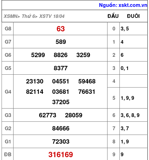 XSTV ngày 18-4-2025 XSTV ngày 18-4-2025