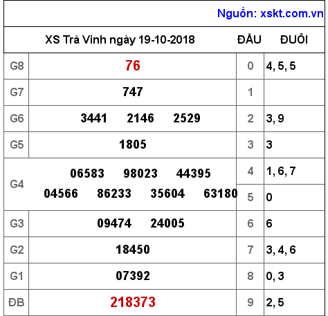 XSTV ngày 19-10-2018 XSTV ngày 19-10-2018