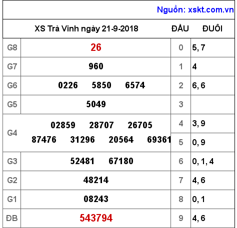 XSTV ngày 21-9-2018 XSTV ngày 21-9-2018