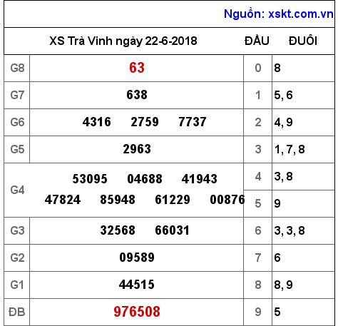 XSTV ngày 22-6-2018 XSTV ngày 22-6-2018
