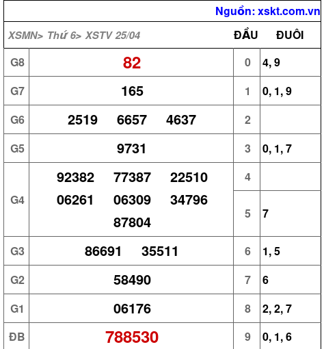XSTV ngày 25-4-2025 XSTV ngày 25-4-2025