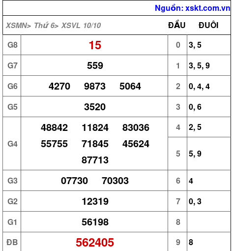 XSVL ngày 10-10-2025 XSVL ngày 10-10-2025