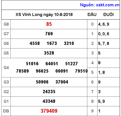 XSVL ngày 10-8-2018 XSVL ngày 10-8-2018