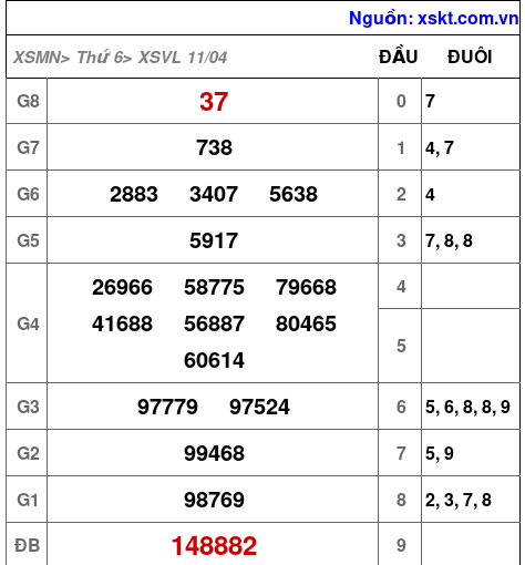 XSVL ngày 11-4-2025 XSVL ngày 11-4-2025