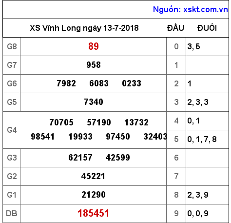 XSVL ngày 13-7-2018 XSVL ngày 13-7-2018