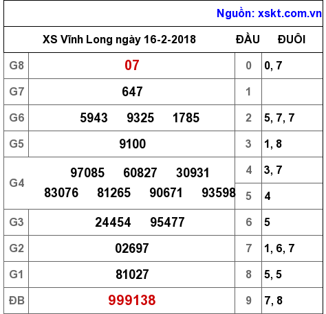 XSVL ngày 16-2-2018 XSVL ngày 16-2-2018