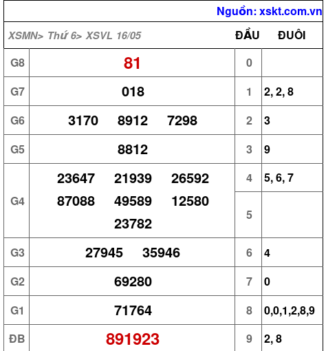 XSVL ngày 16-5-2025 XSVL ngày 16-5-2025