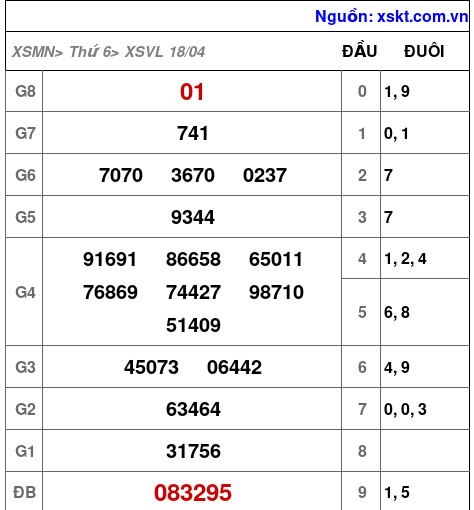 XSVL ngày 18-4-2025 XSVL ngày 18-4-2025