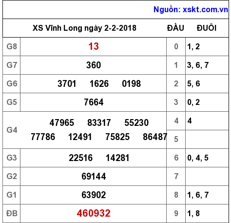 XSVL ngày 2-2-2018 XSVL ngày 2-2-2018