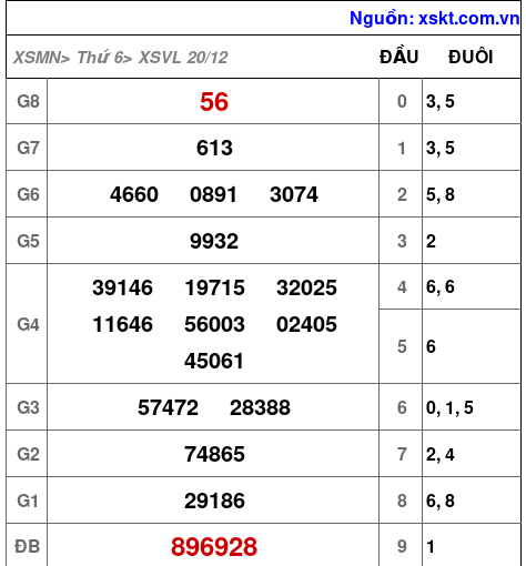 XSVL ngày 20-12-2024 XSVL ngày 20-12-2024