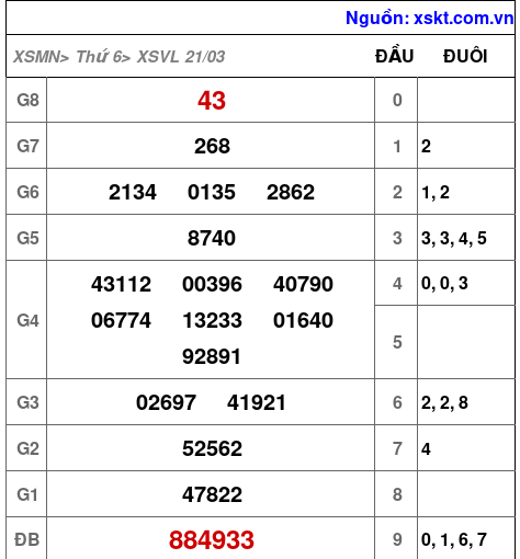 XSVL ngày 21-3-2025 XSVL ngày 21-3-2025
