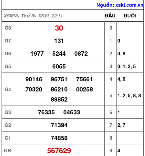 XSVL ngày 22-11-2024 XSVL ngày 22-11-2024