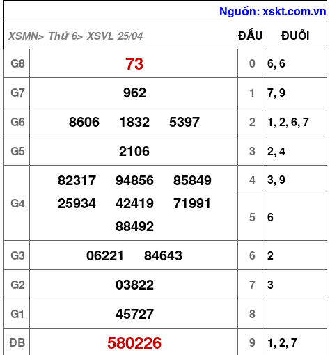 XSVL ngày 25-4-2025 XSVL ngày 25-4-2025