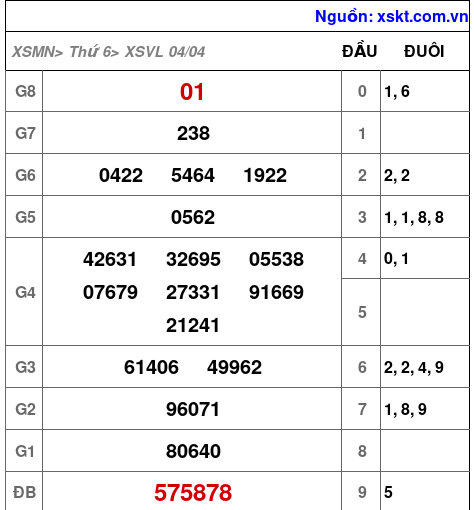 XSVL ngày 4-4-2025 XSVL ngày 4-4-2025