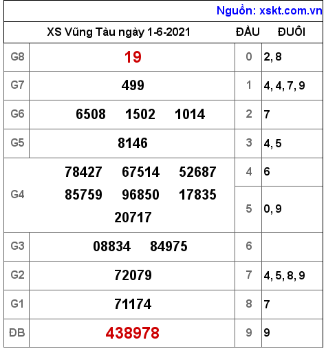 XSVT ngày 1-6-2021 XSVT ngày 1-6-2021