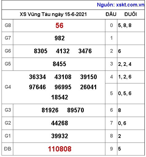 XSVT ngày 15-6-2021 XSVT ngày 15-6-2021