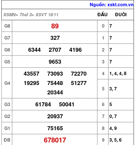 XSVT ngày 18-11-2025 XSVT ngày 18-11-2025