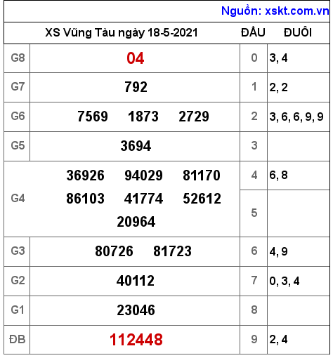 XSVT ngày 18-5-2021 XSVT ngày 18-5-2021