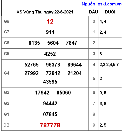 XSVT ngày 22-6-2021 XSVT ngày 22-6-2021