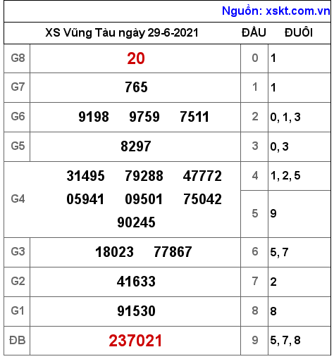 XSVT ngày 29-6-2021 XSVT ngày 29-6-2021