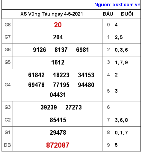 XSVT ng?y 4-5-2021 XSVT ng?y 4-5-2021